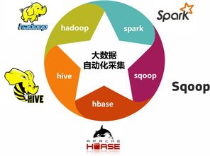 普元發(fā)布元數(shù)據(jù)MetaCube7，賦能自服務(wù)大數(shù)據(jù)治理與數(shù)據(jù)處理服務(wù)