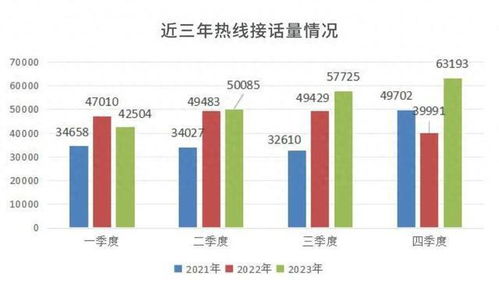 青島發布2023年公共法律服務數據分析 處理法律援助案件2.57萬件，提升數據處理服務水平